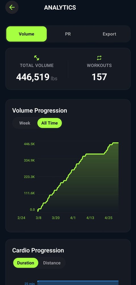 Volum analytics screen showing volume progression chart, 446,519 lbs total volume across 157 workouts